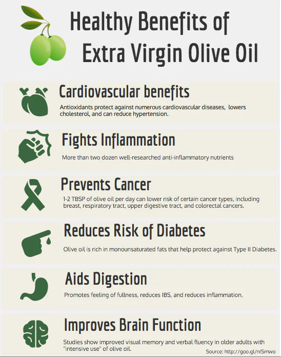 OLIVE OIL